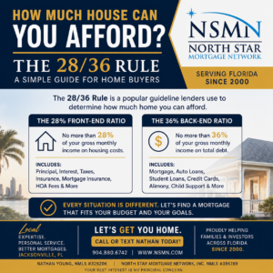 28/36 Rule Mortgage