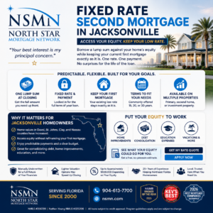 Fixed rate second mortgage Jacksonville homeowners can use to tap equity with one lump sum and a locked payment. See how it works and if you qualify.