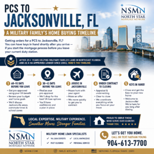 PCS to Jacksonville FL